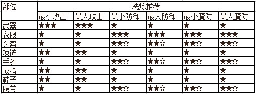 蛮荒之怒页游辅助