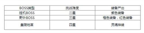 楚乔传页游辅助