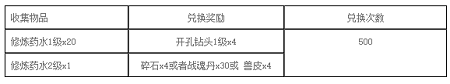 弹弹堂免费挂机脚本